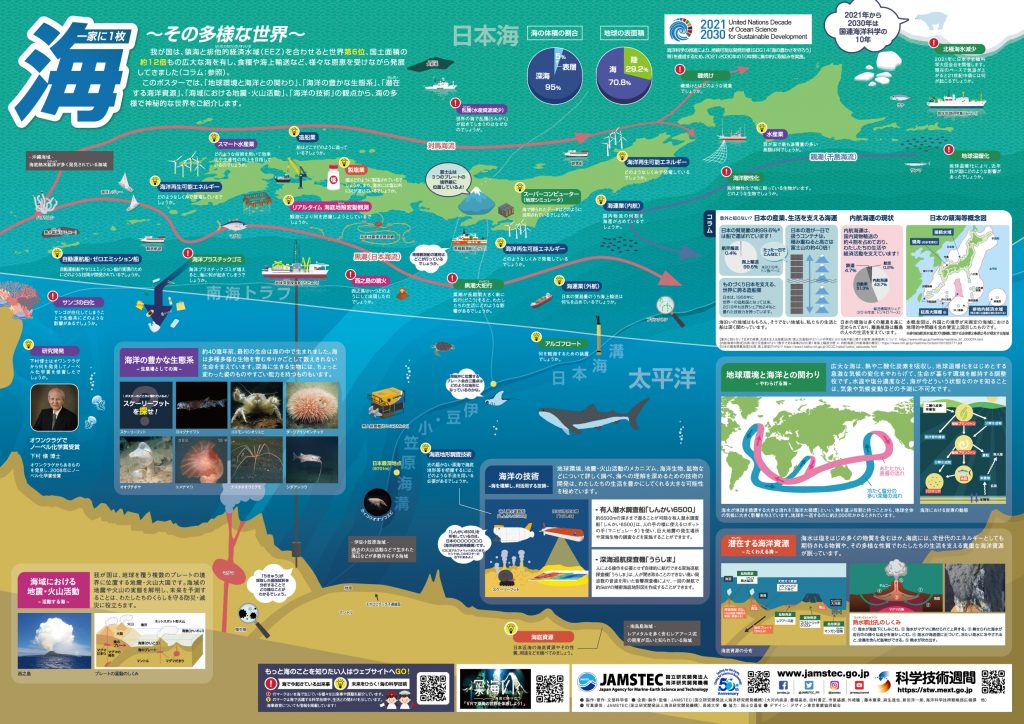 科学技術週間「一家に１枚」